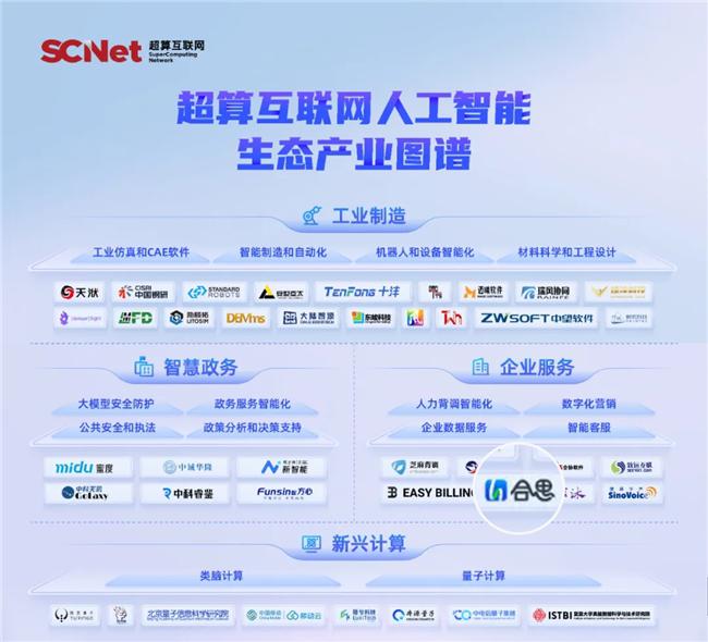 AI能力官方認可！合思入選超算互聯(lián)網(wǎng)《人工智能生態(tài)產(chǎn)業(yè)圖譜》