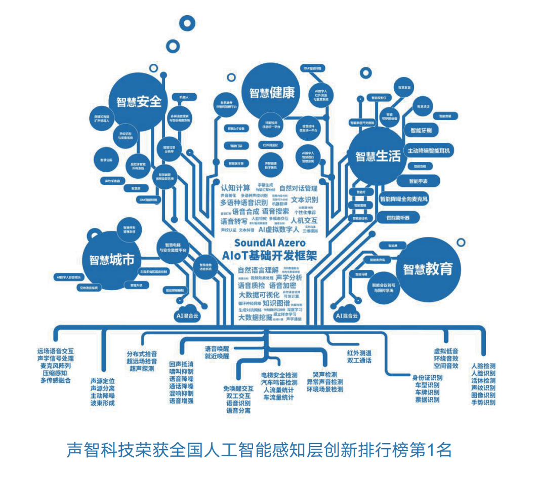 帶你走進一個由聲音引領(lǐng)的多模態(tài)人工智能世界
